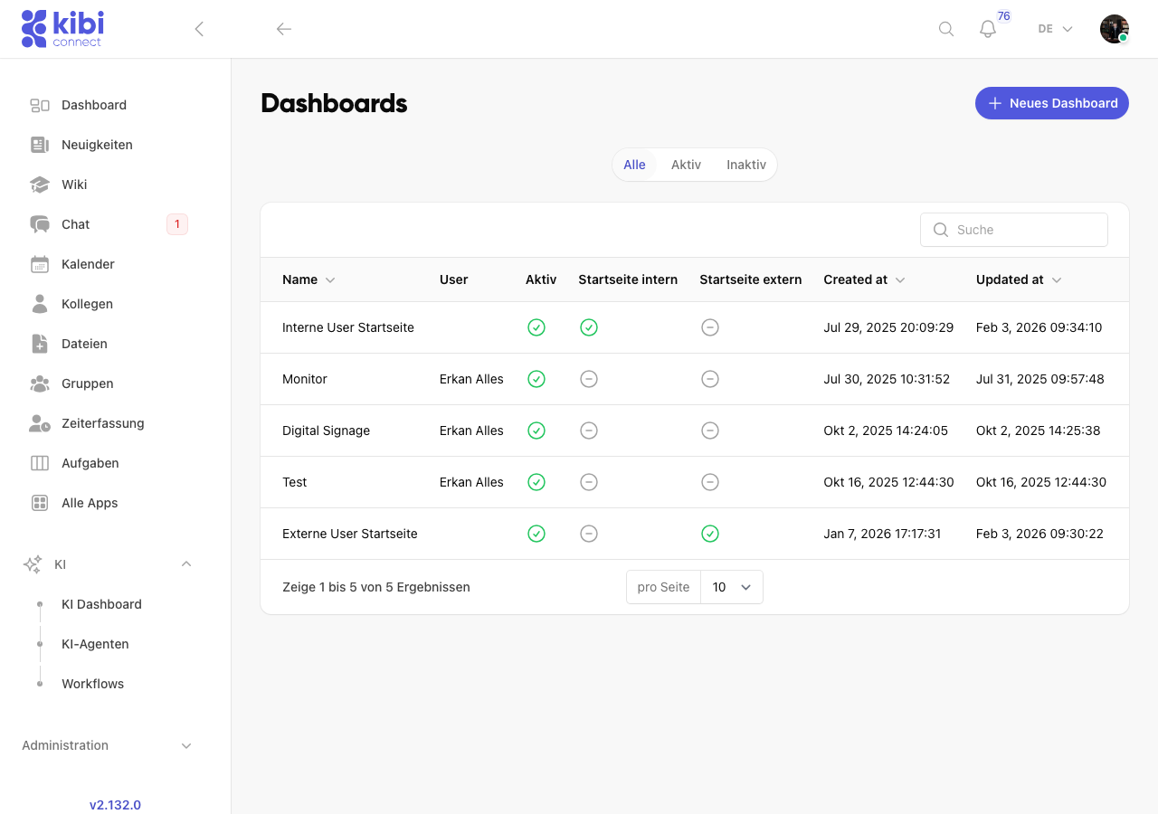 Dashboard-Verwaltung in Kibi Connect